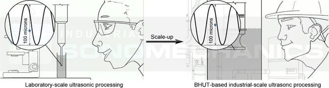 Scale up with BHUT-based technology