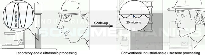 Scaleup with conventional ultrasonic technology